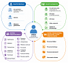 Liste des professionnels des unités