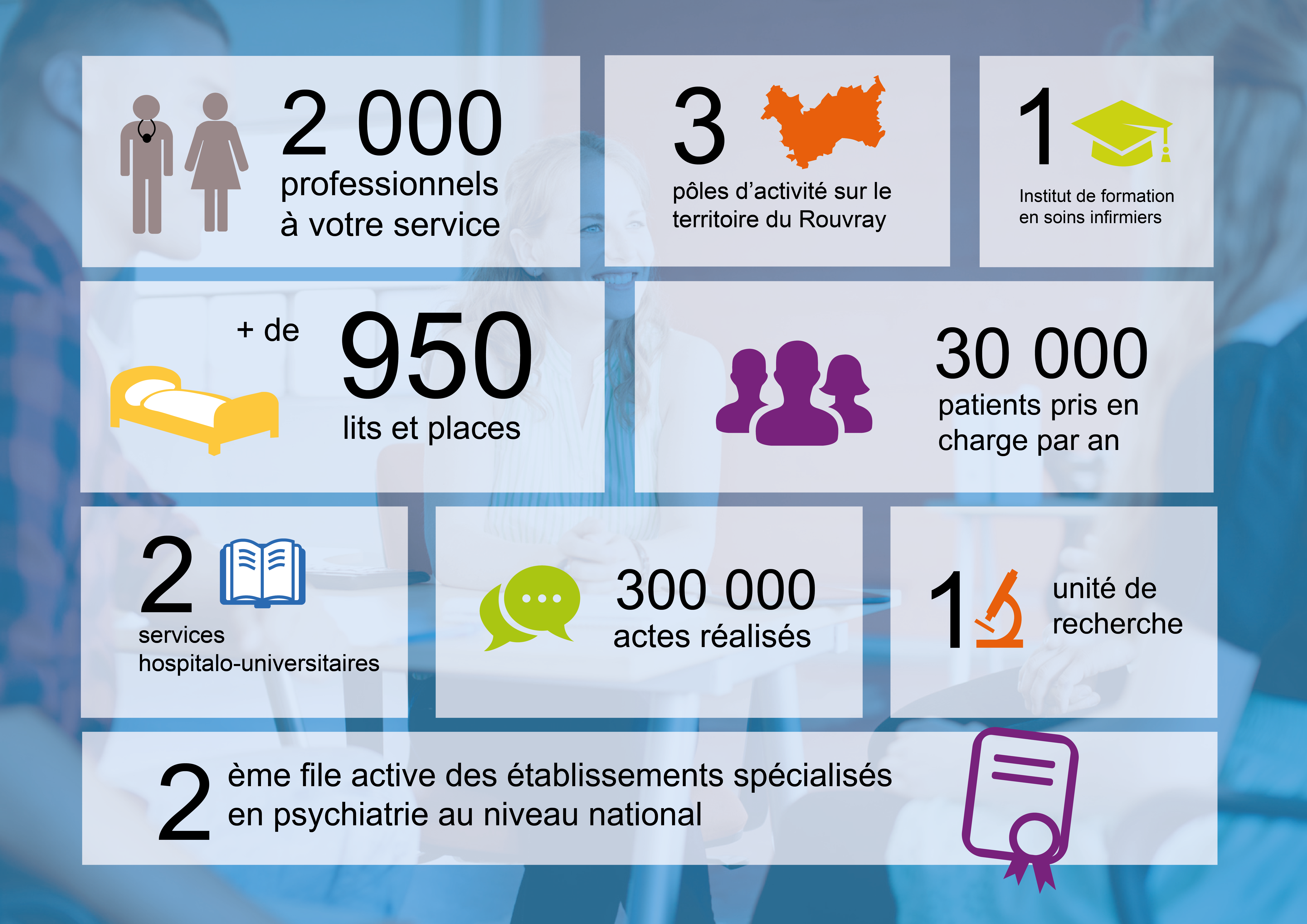 Chiffre clés