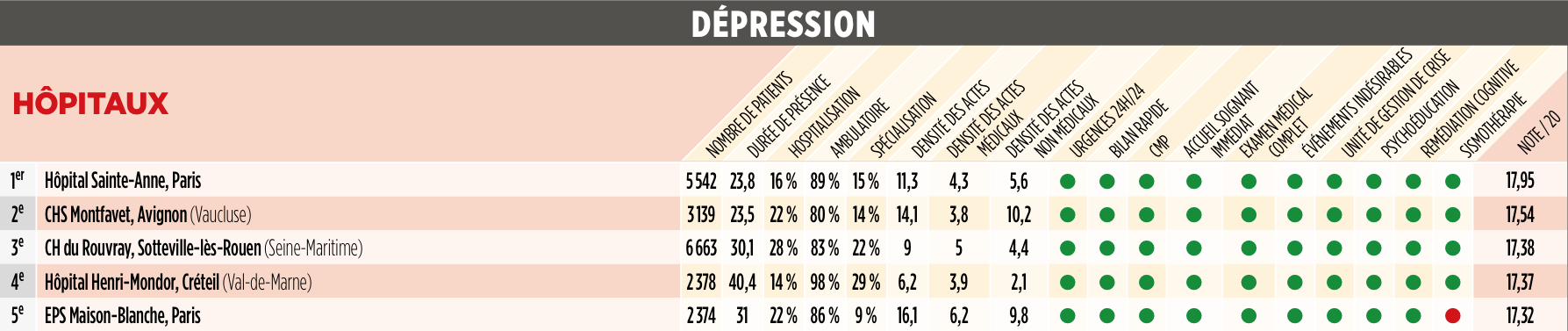 le point depression