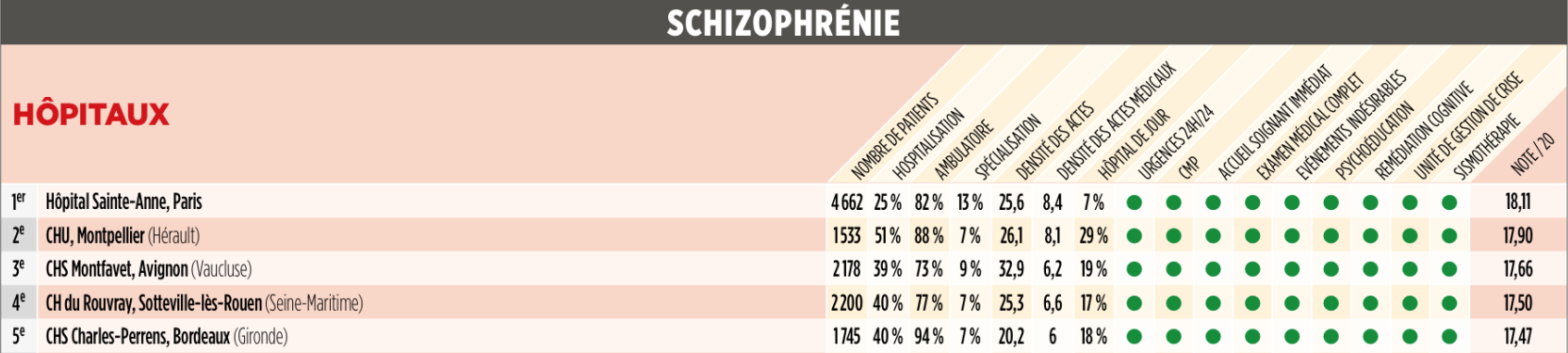 le point schizophrene